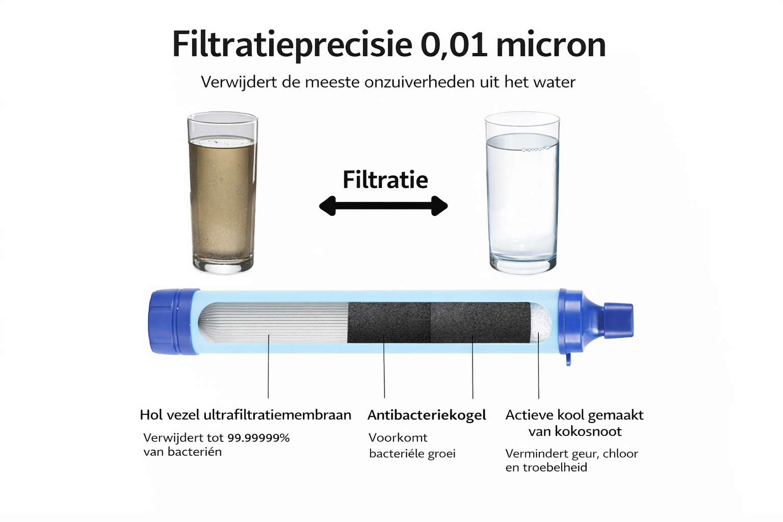 Draagbaar Waterfilter| Noodwaterzuivering