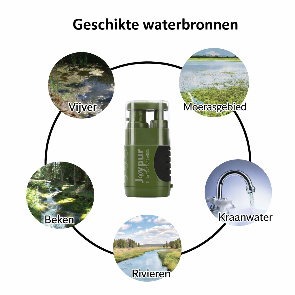 Draagbaar Handpomp Waterfilter | Essentieel Voor Outdoor & Noodsituaties